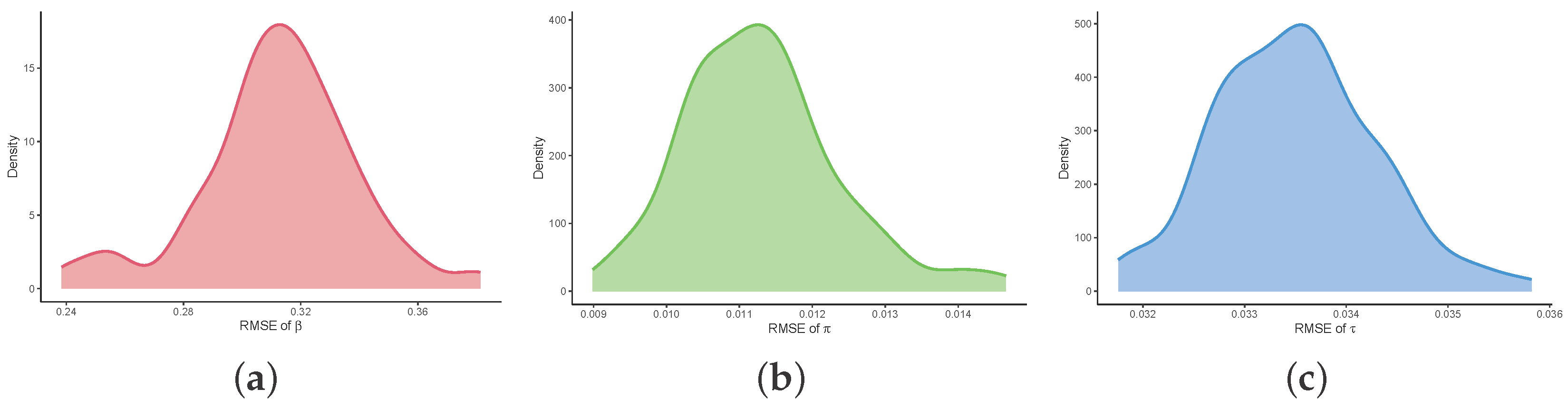 Algorithms 18 00675 g003