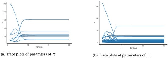 Algorithms 18 00675 g0a1
