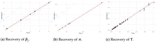 Algorithms 18 00675 g0a3