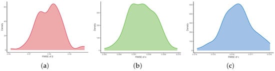 Algorithms 18 00675 g0a4