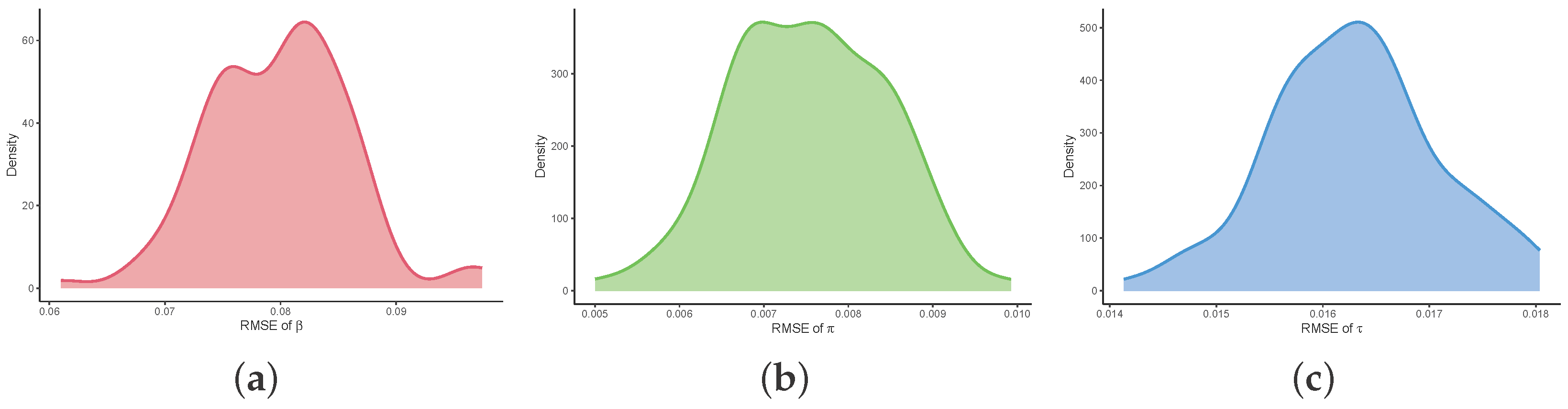 Algorithms 18 00675 g0a4