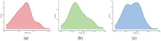 Algorithms 18 00675 g0a5