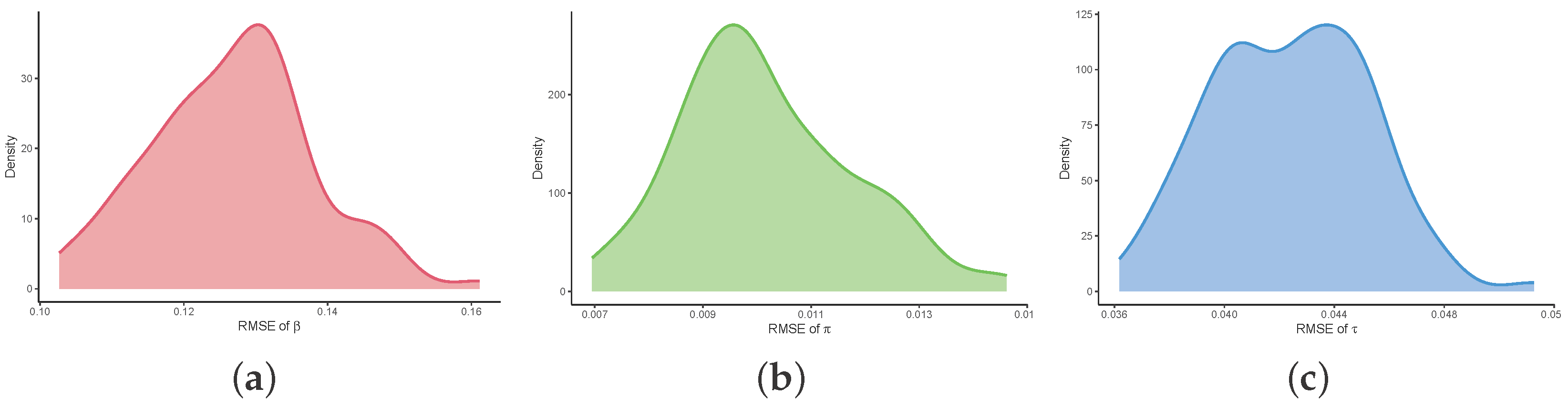Algorithms 18 00675 g0a5