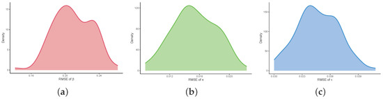 Algorithms 18 00675 g0a6