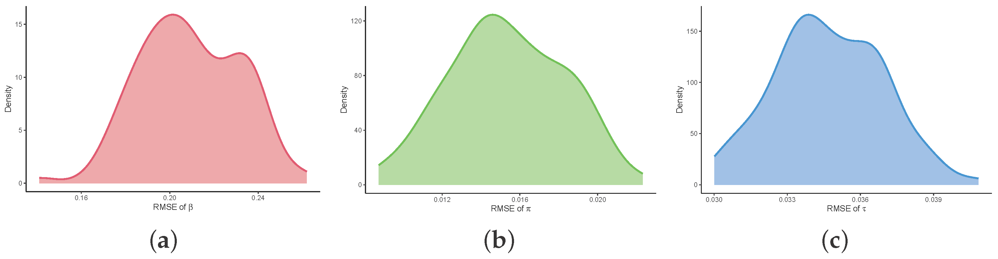 Algorithms 18 00675 g0a6