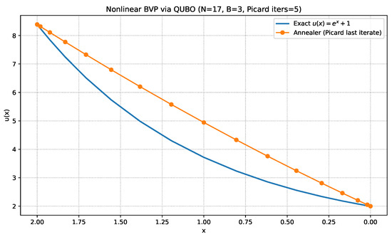 Algorithms 18 00678 g0a1