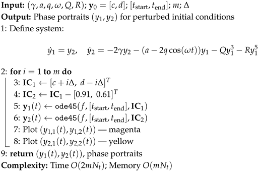 Algorithms 18 00681 i001