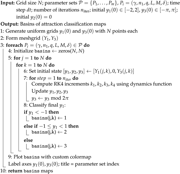 Algorithms 18 00681 i002