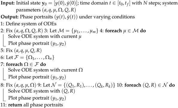 Algorithms 18 00681 i003