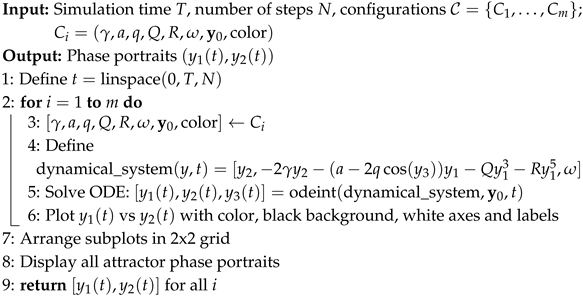 Algorithms 18 00681 i004