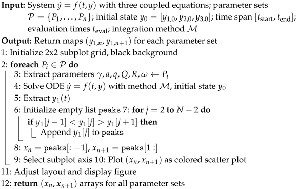 Algorithms 18 00681 i005