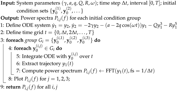 Algorithms 18 00681 i006