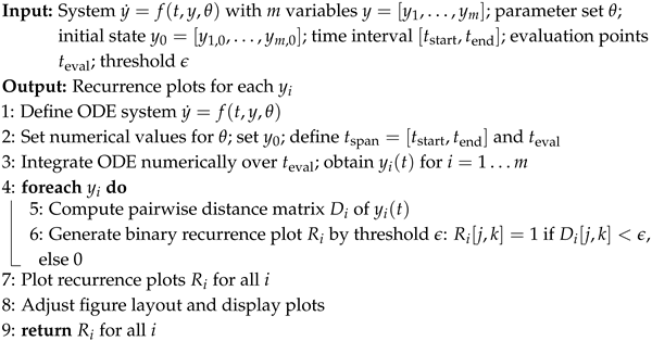 Algorithms 18 00681 i007