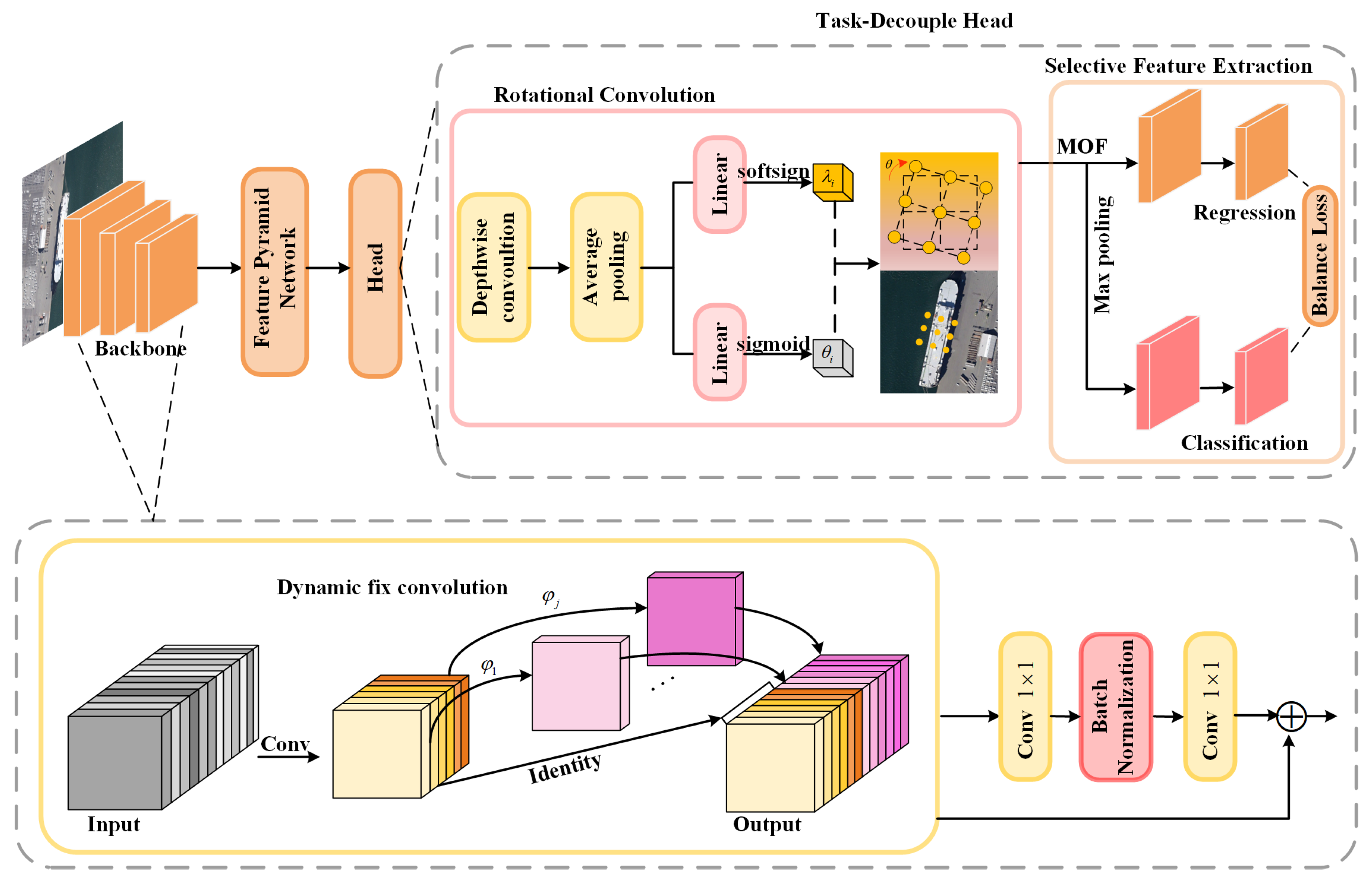 Algorithms 18 00684 g002