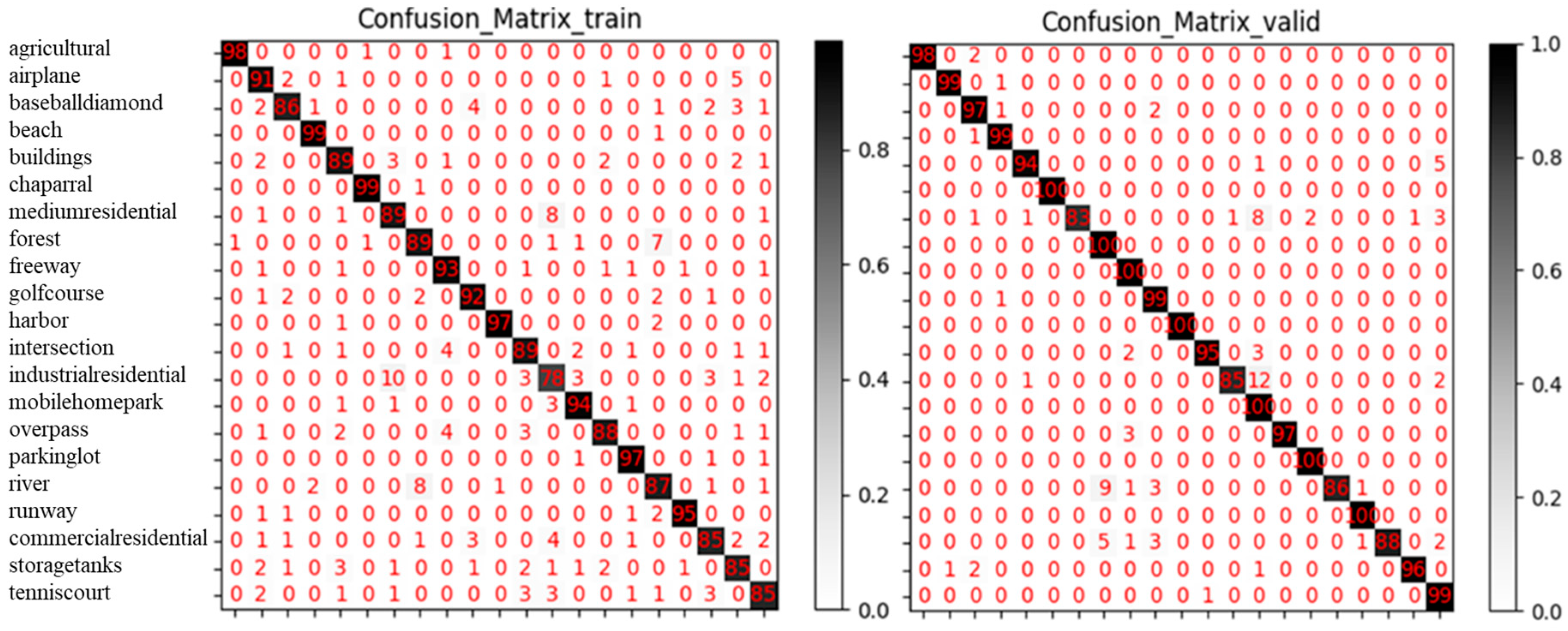 Algorithms 18 00684 g008