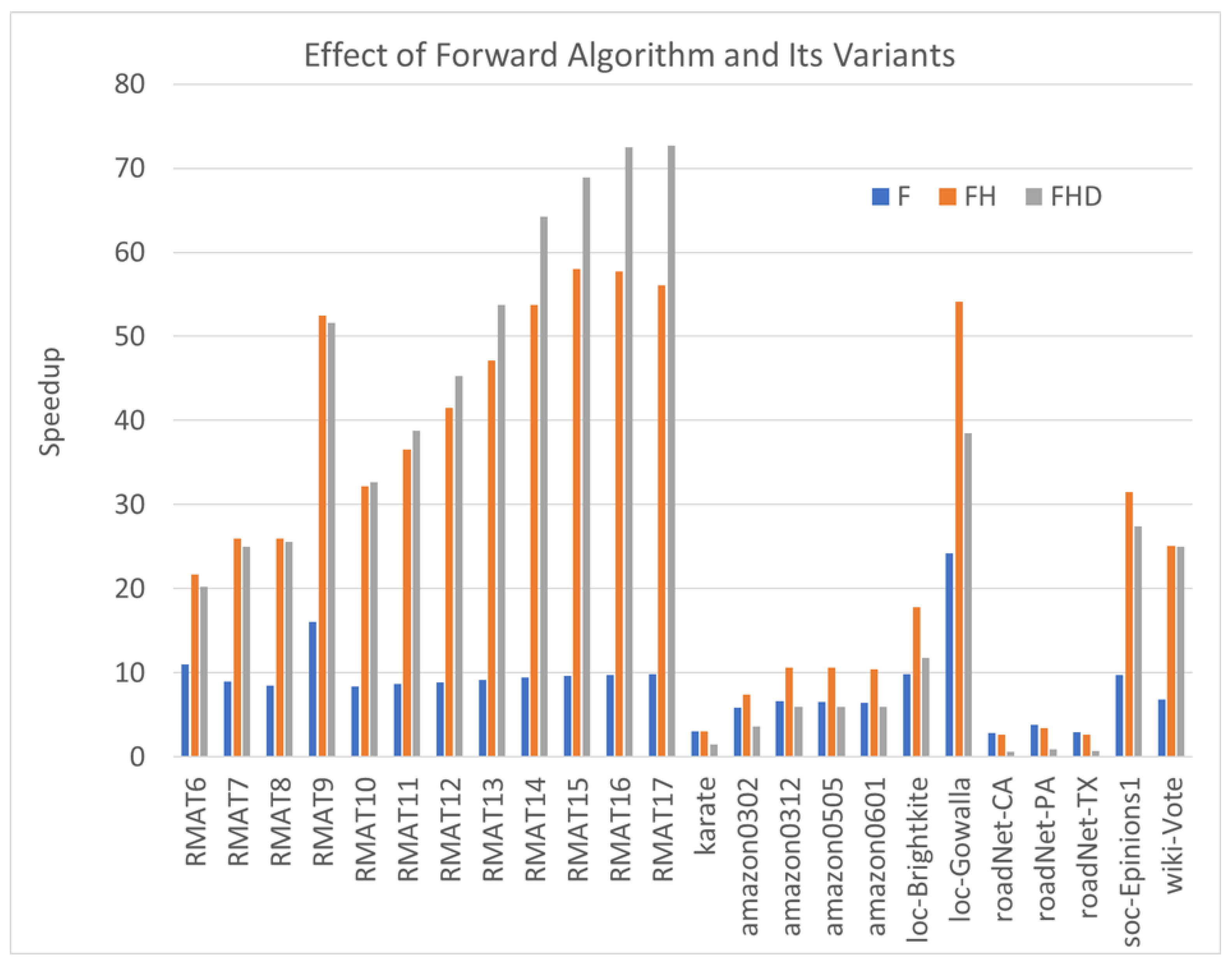 Algorithms 18 00685 g004