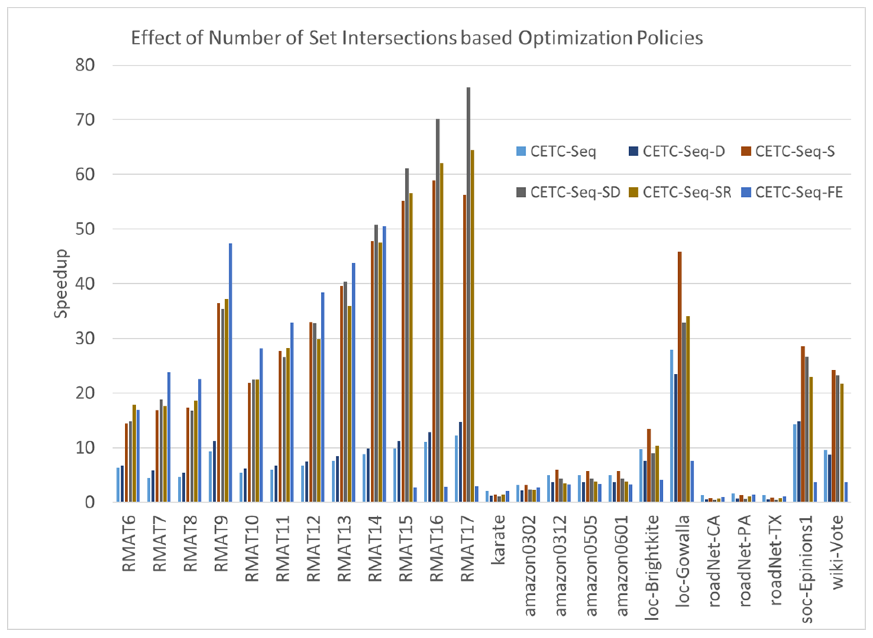 Algorithms 18 00685 g005