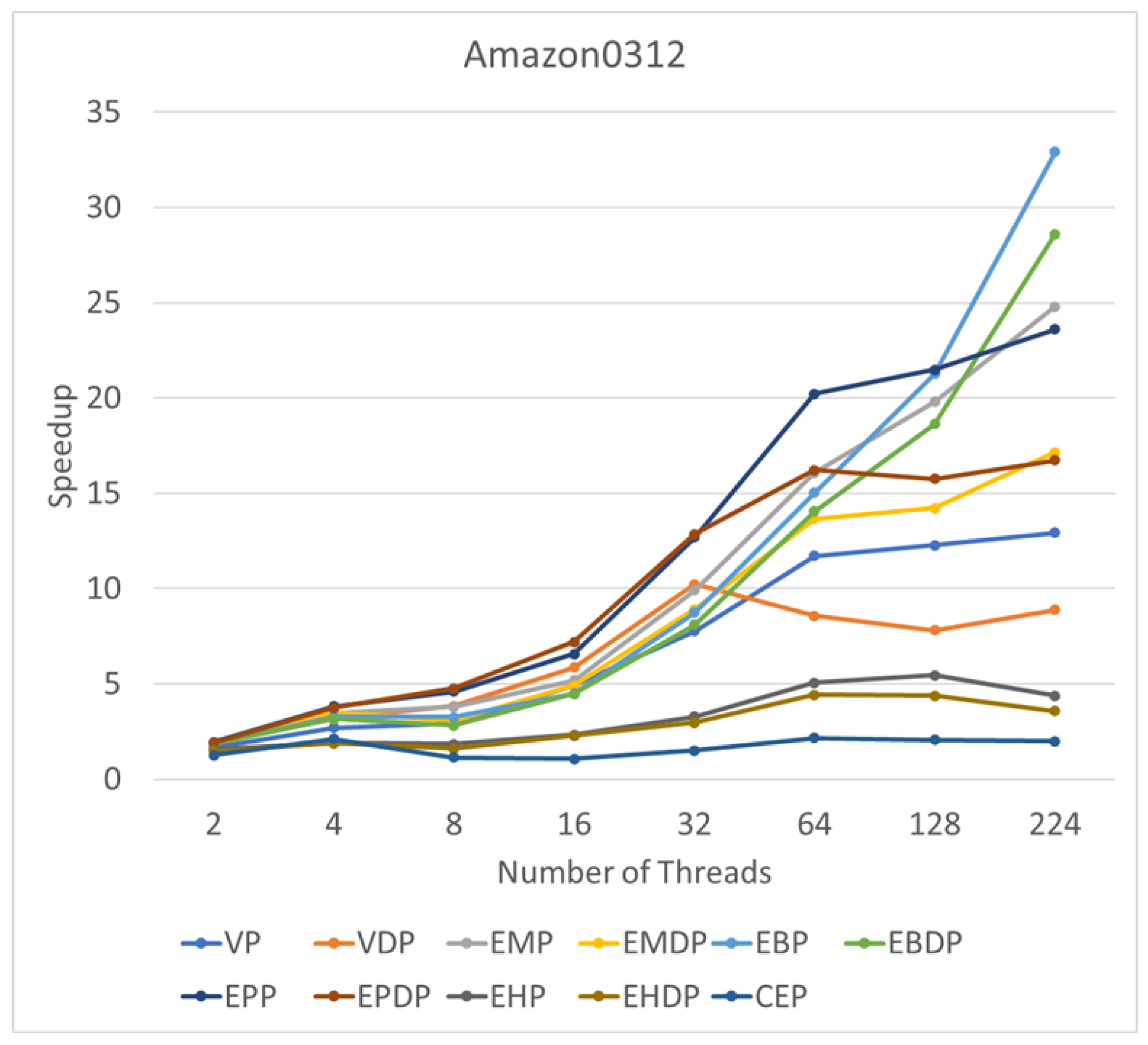 Algorithms 18 00685 g011