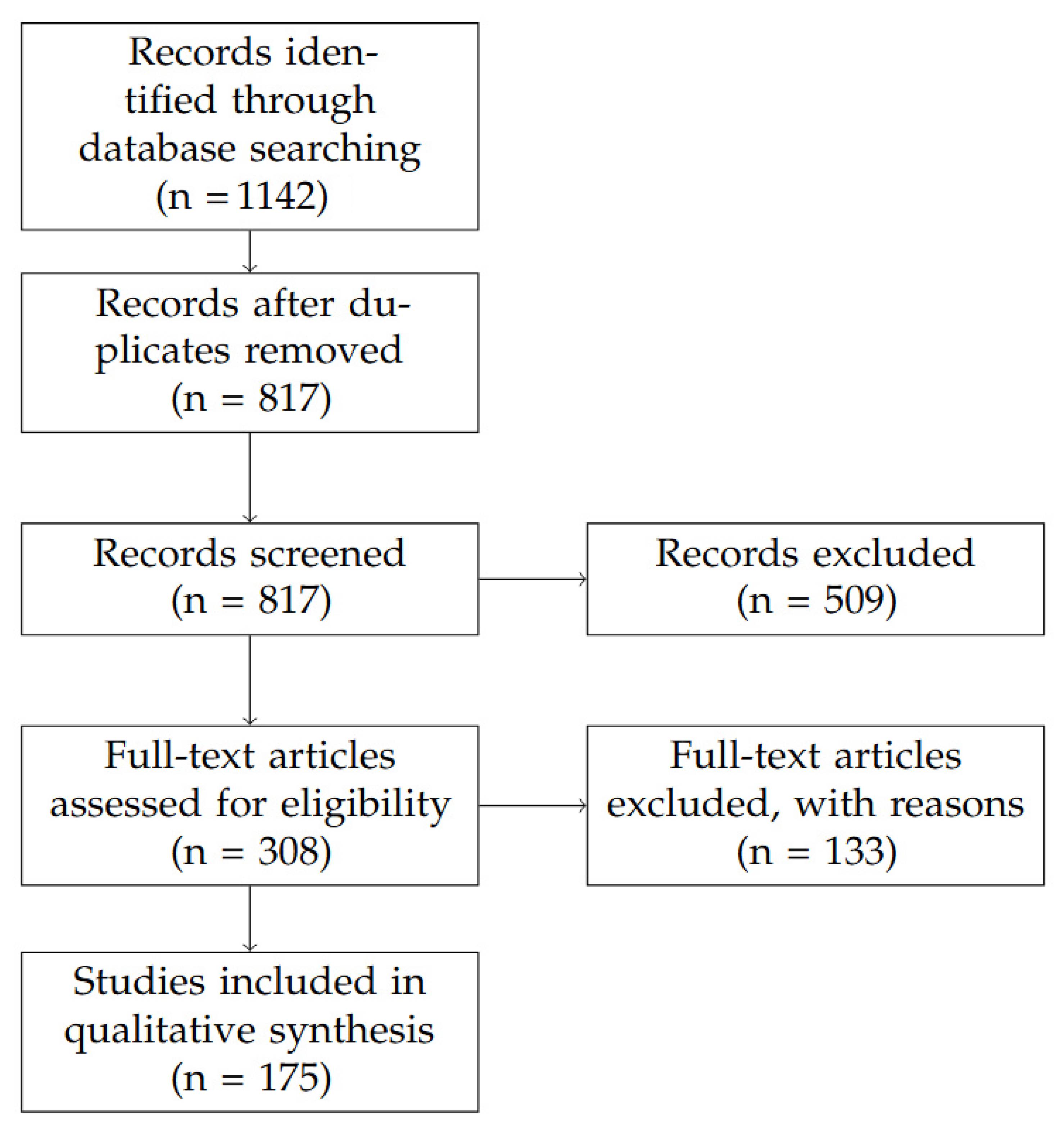 A Systematic Review of Bio-Inspired Metaheuristic Optimization ...