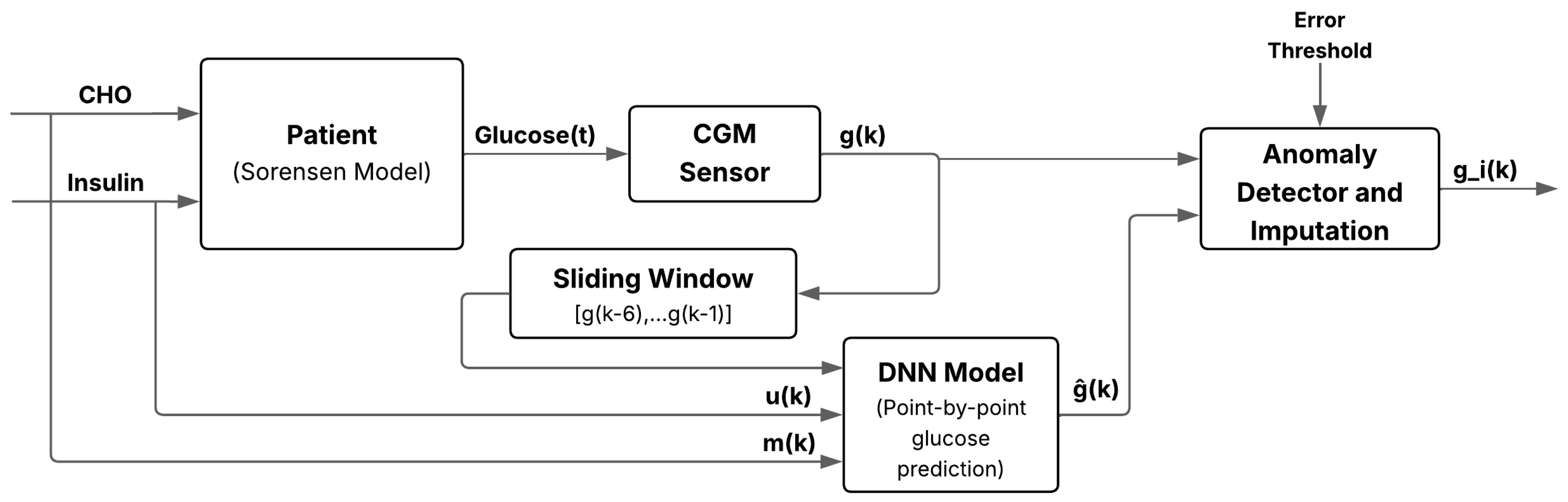 Algorithms 18 00688 g005
