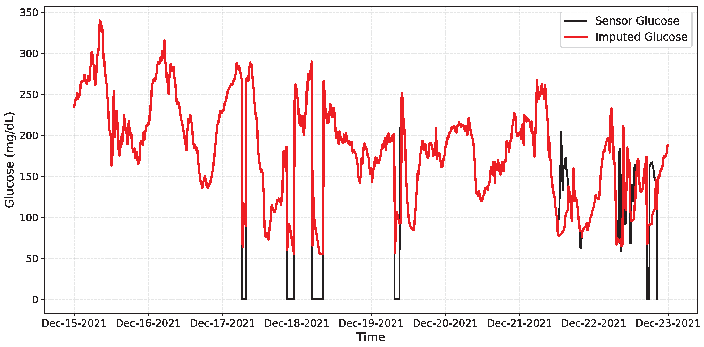 Algorithms 18 00688 g012