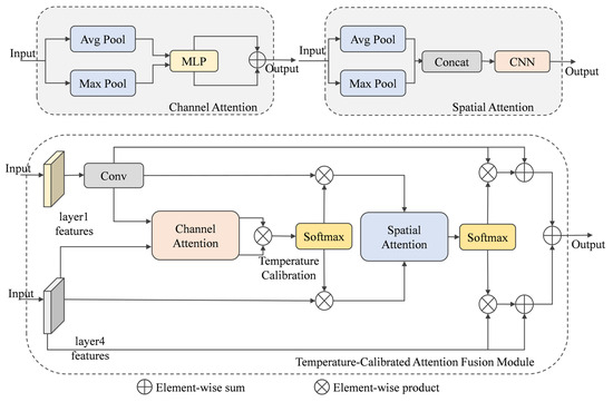 Algorithms 18 00690 g003