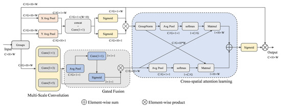 Algorithms 18 00690 g004