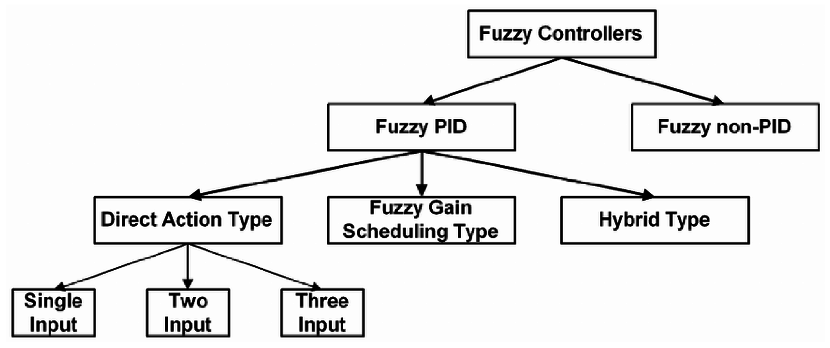 Algorithms 18 00694 g001