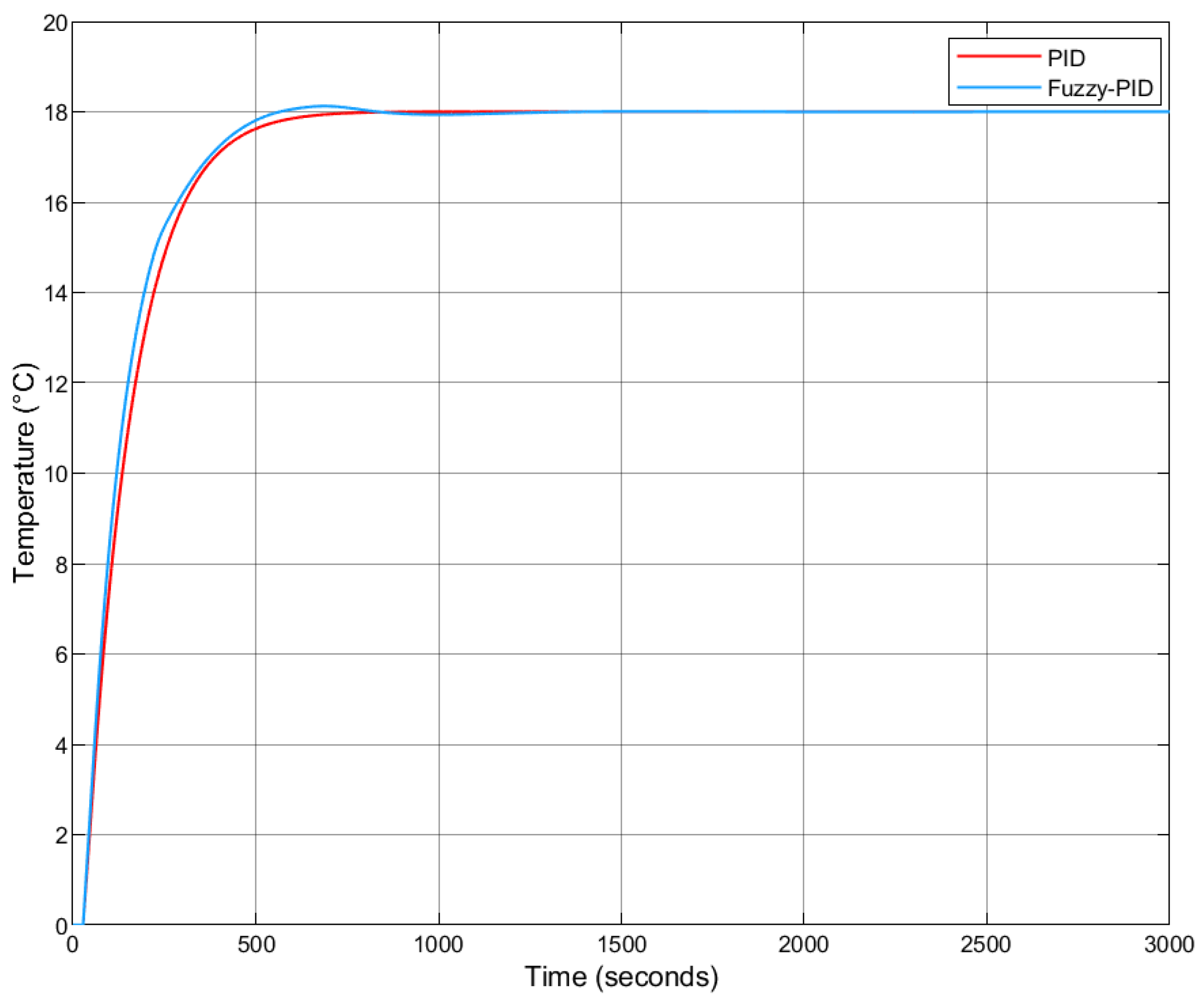 Algorithms 18 00694 g015