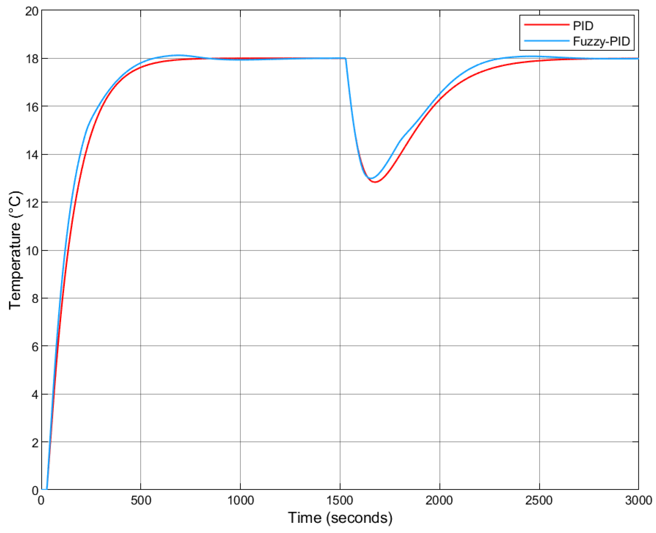 Algorithms 18 00694 g024