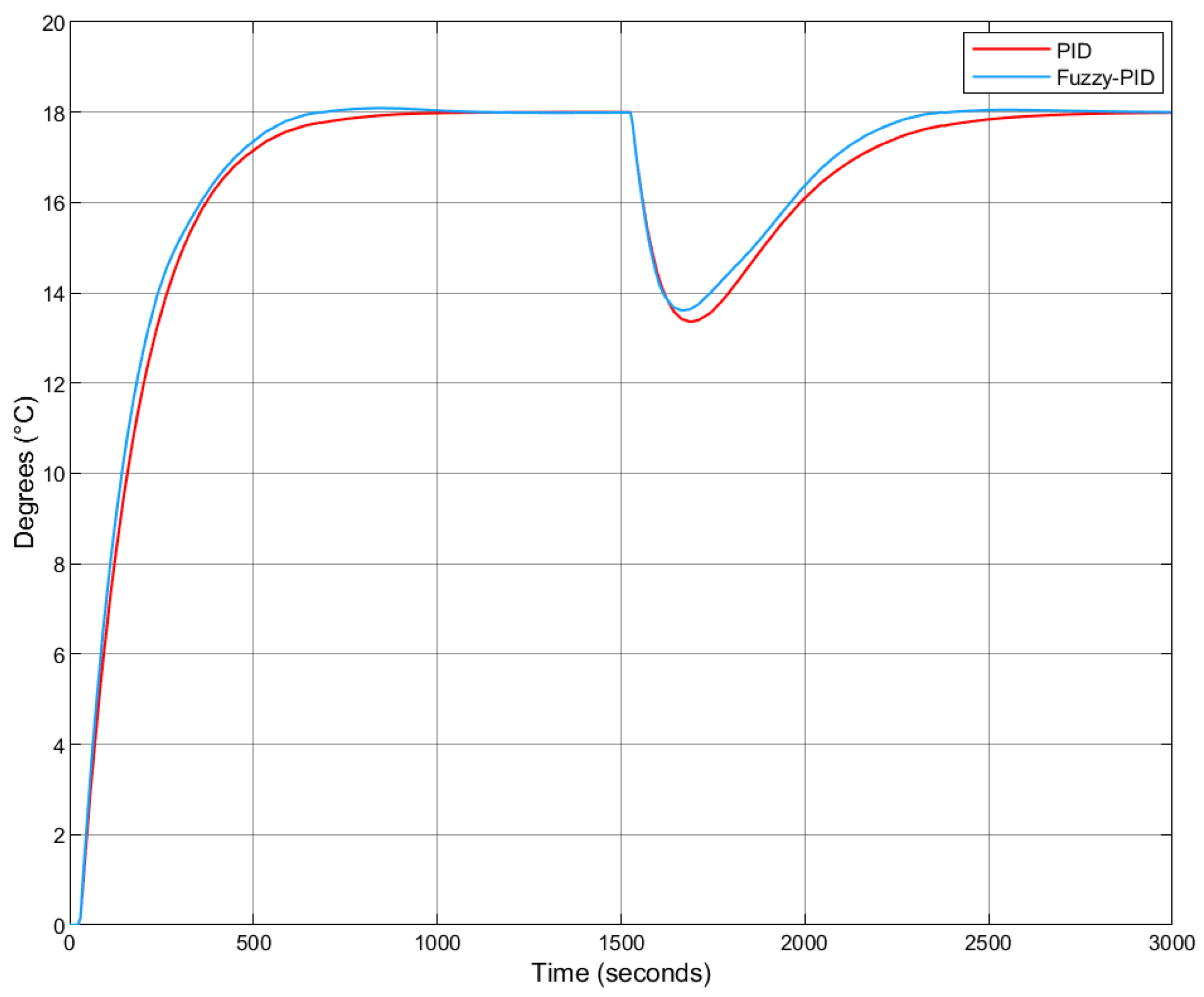Algorithms 18 00694 g026