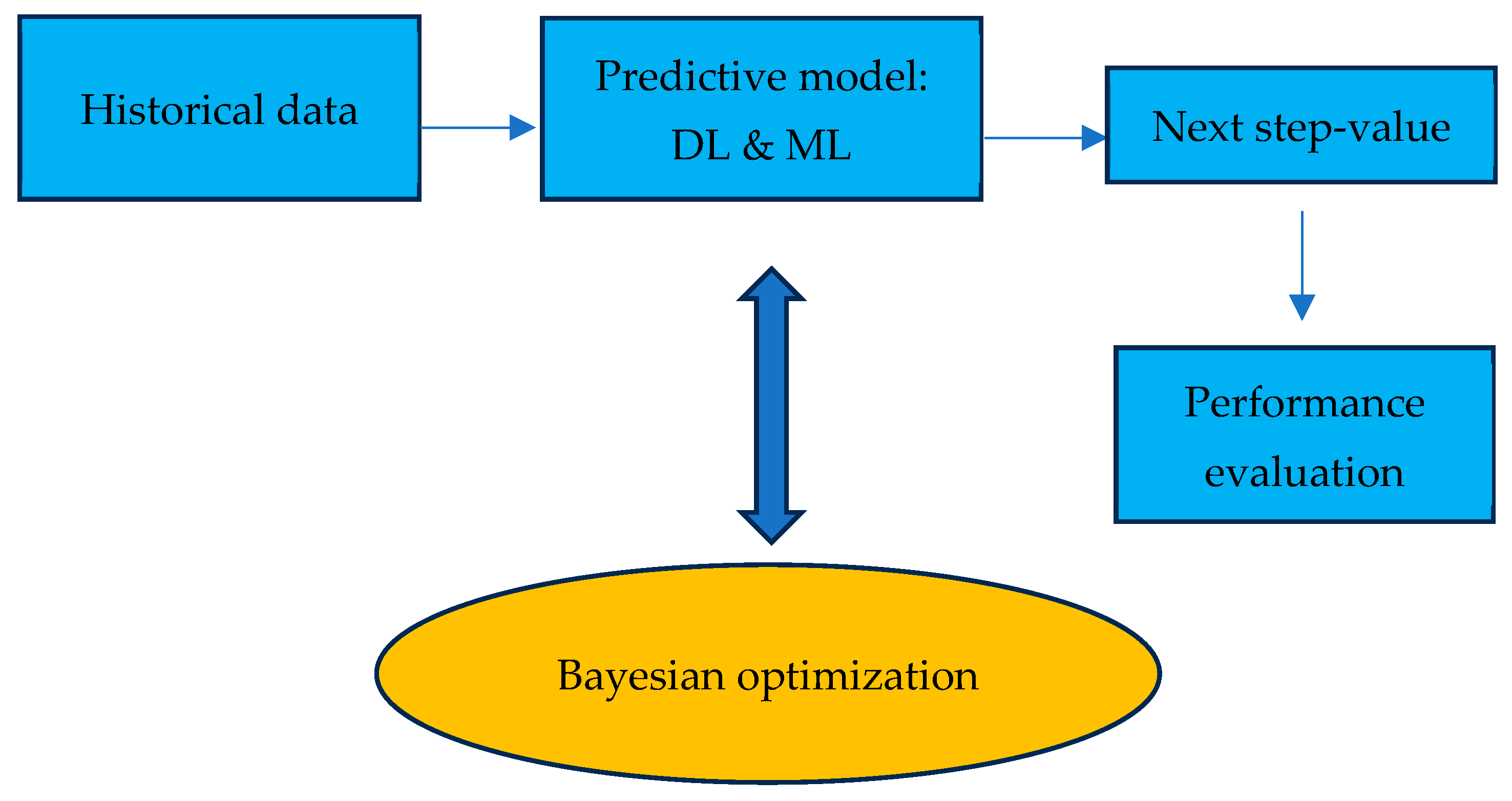 Algorithms 18 00695 g001 Algorithms 18 00695 g001