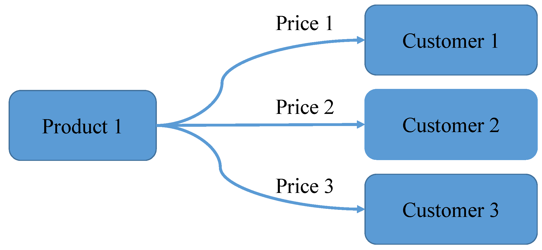 Algorithms 18 00706 g003