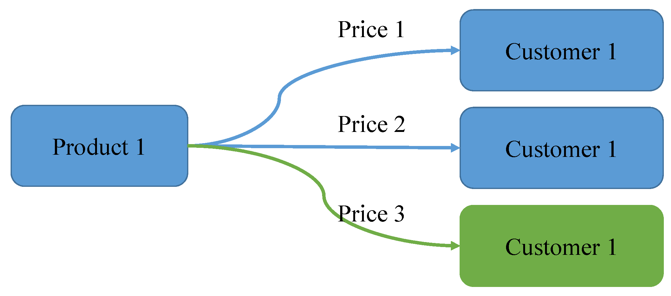 Algorithms 18 00706 g004