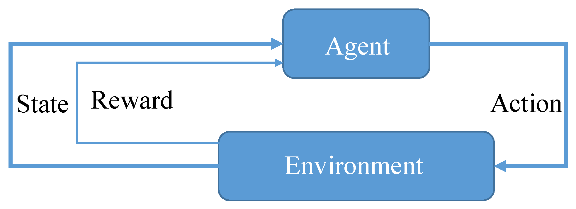 Algorithms 18 00706 g005