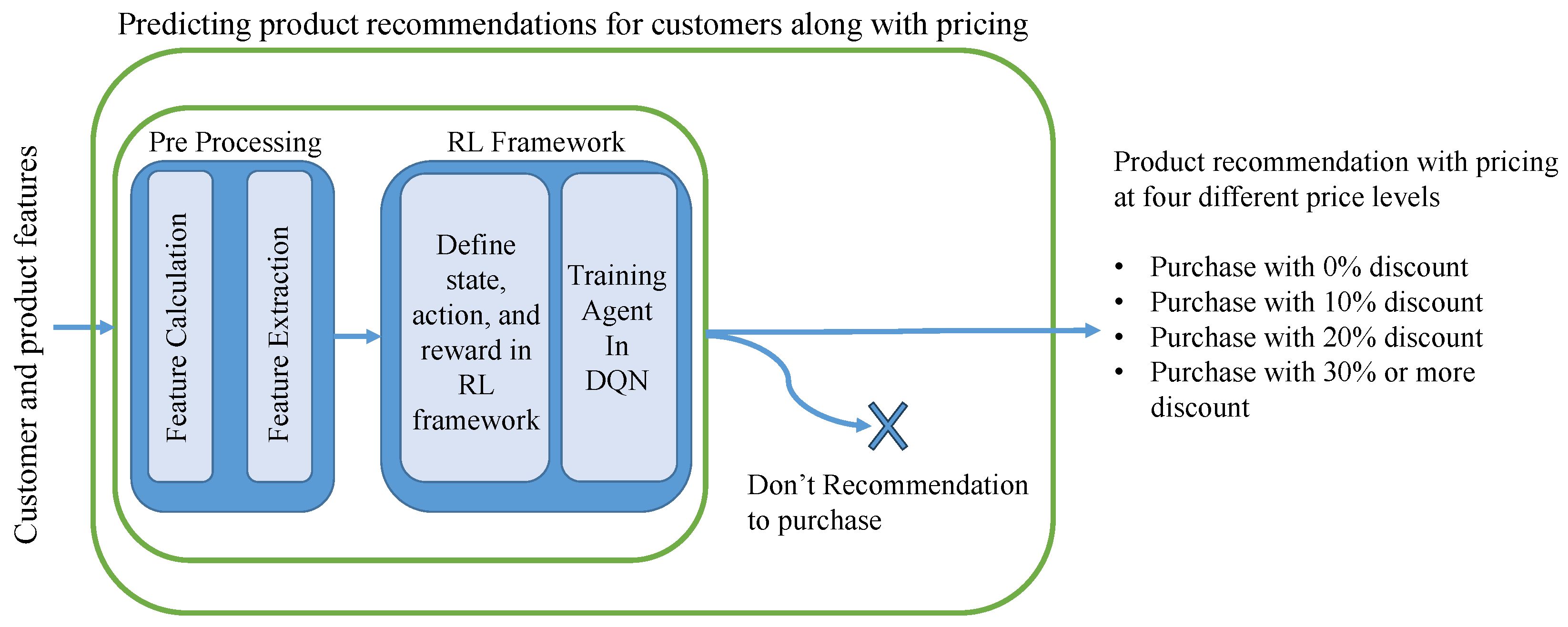 Algorithms 18 00706 g008