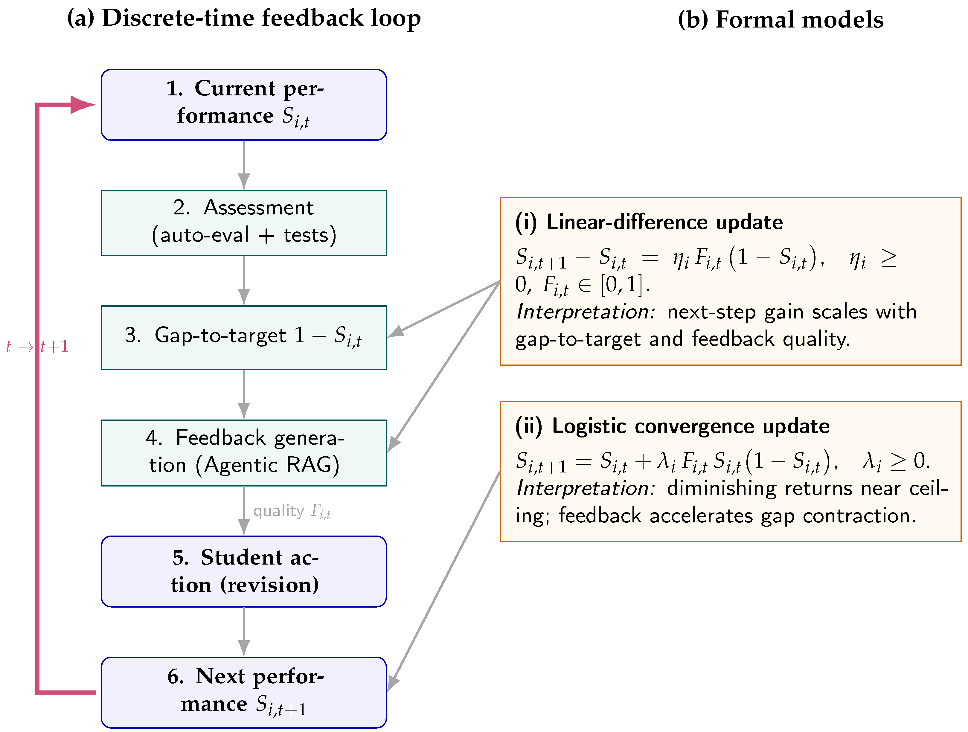 Algorithms 18 00712 g001 Algorithms 18 00712 g001
