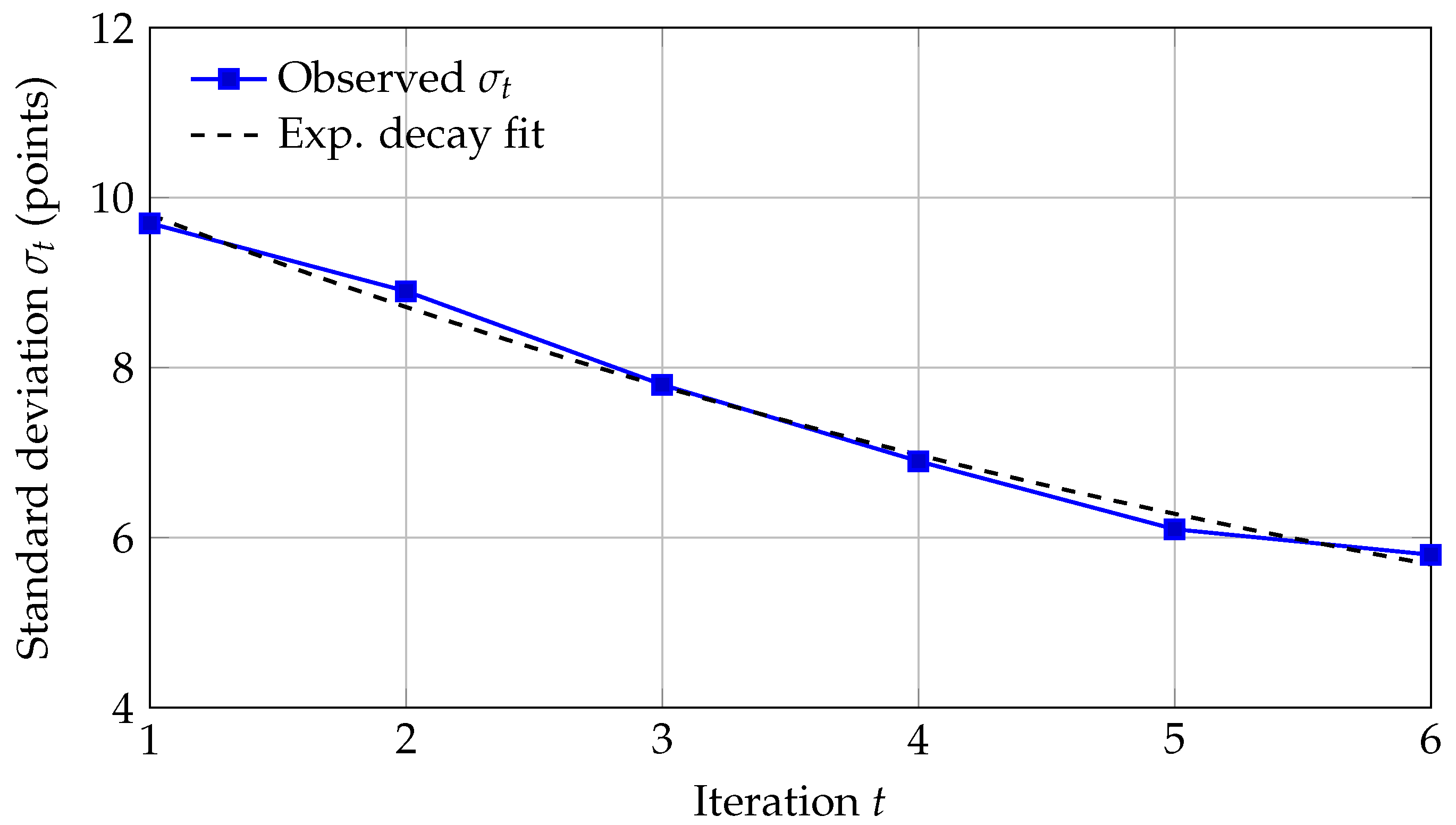 Algorithms 18 00712 g005 Algorithms 18 00712 g005