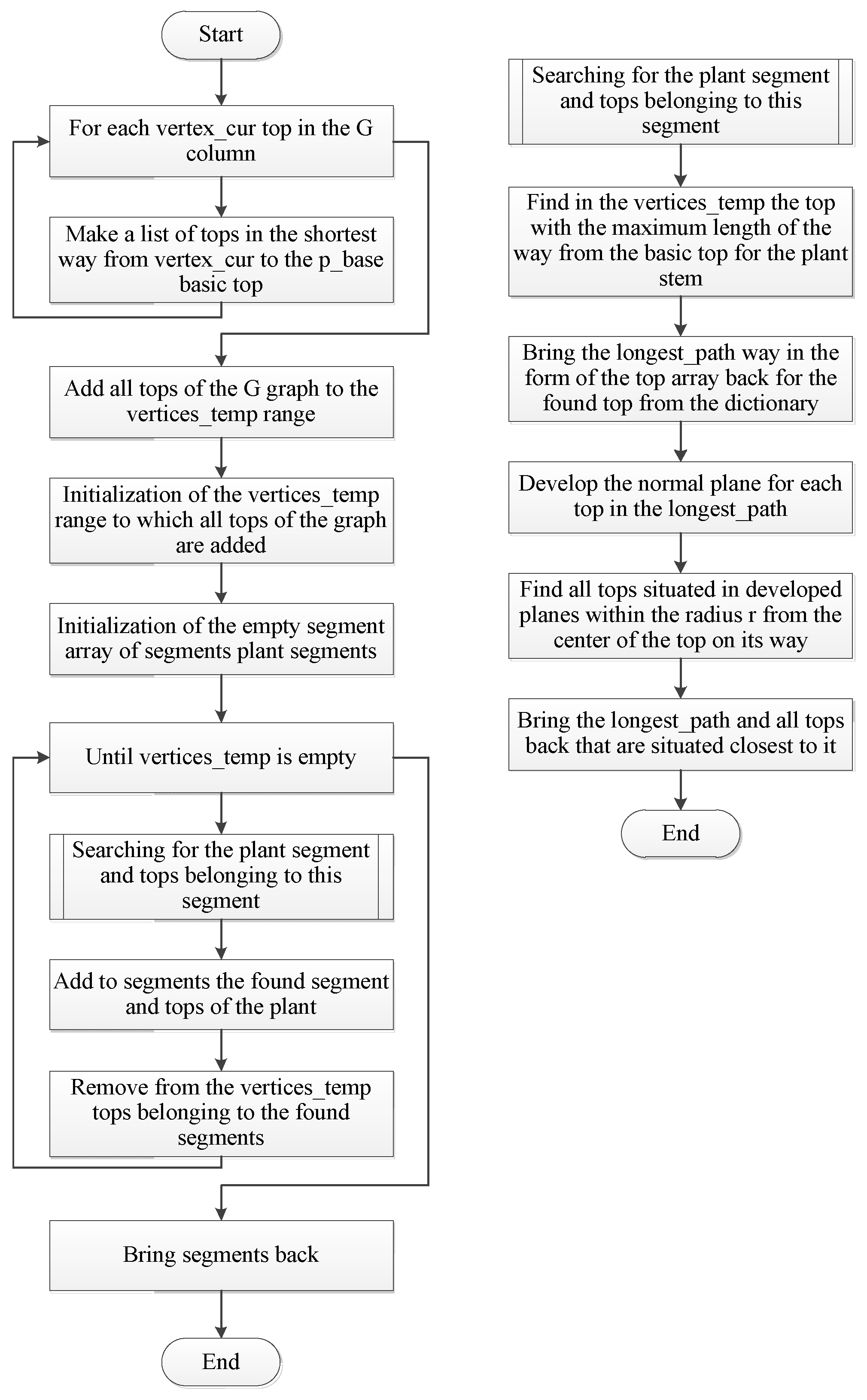 Algorithms 18 00720 g003 Algorithms 18 00720 g003