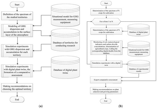 Algorithms 18 00720 g005