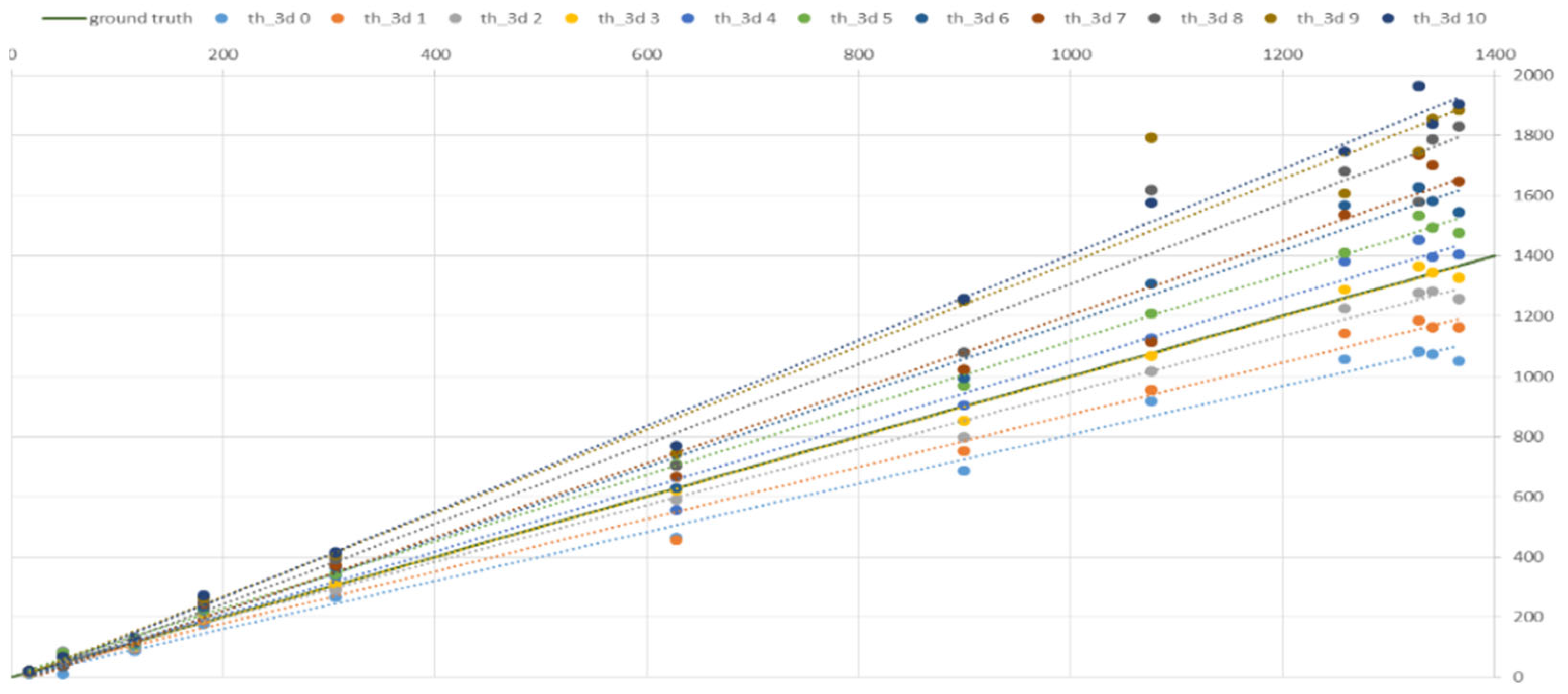 Algorithms 18 00720 g017 Algorithms 18 00720 g017