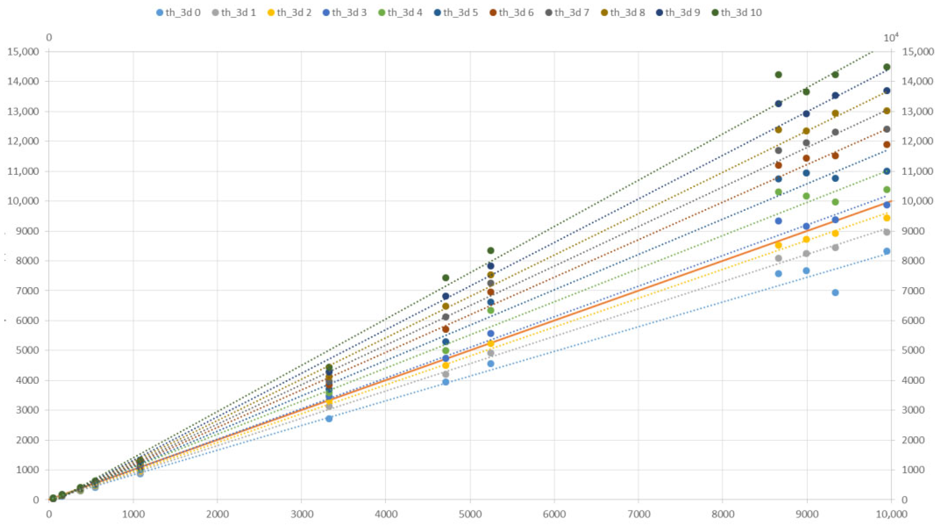 Algorithms 18 00720 g018 Algorithms 18 00720 g018