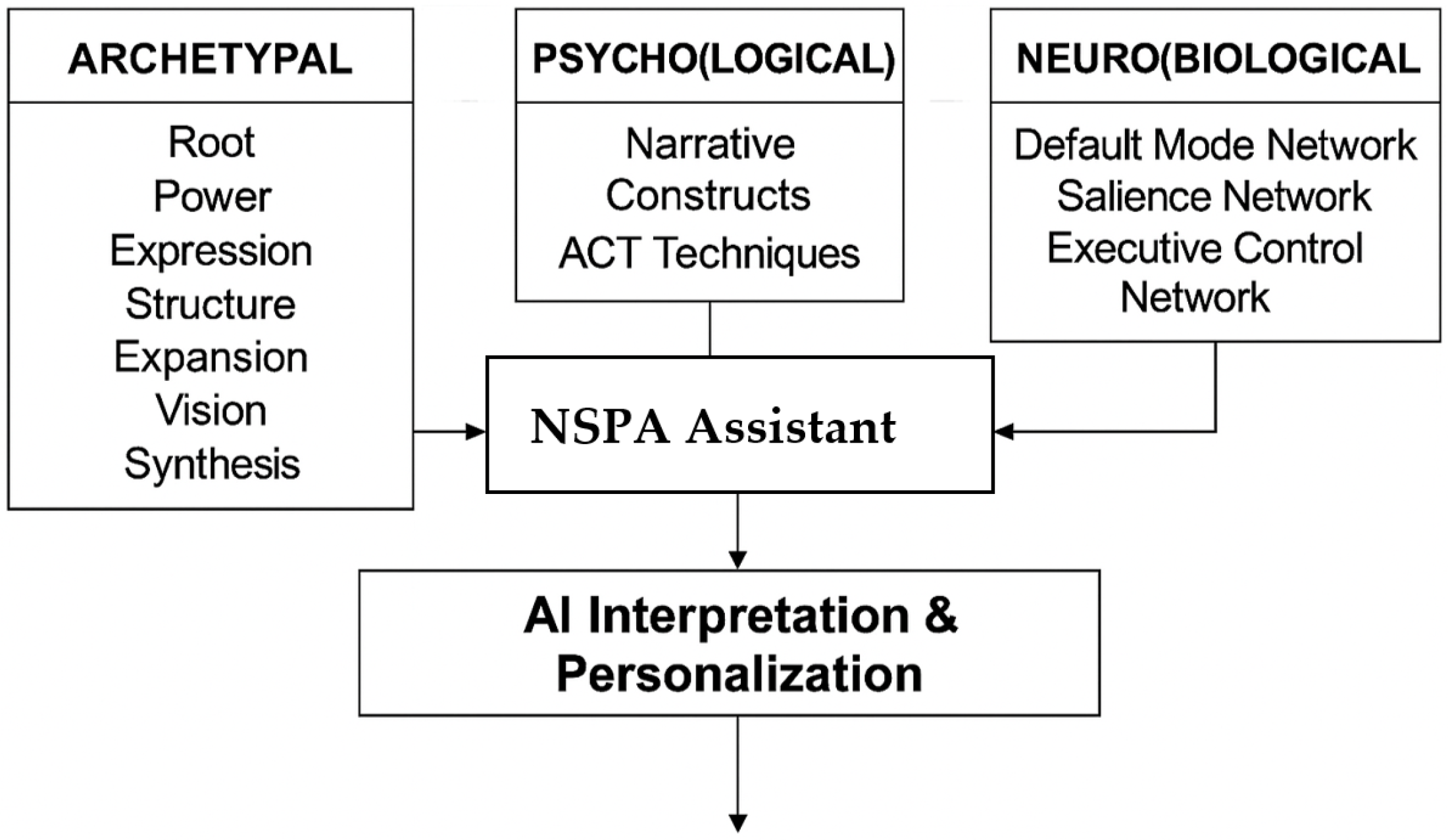 Algorithms 18 00721 g001