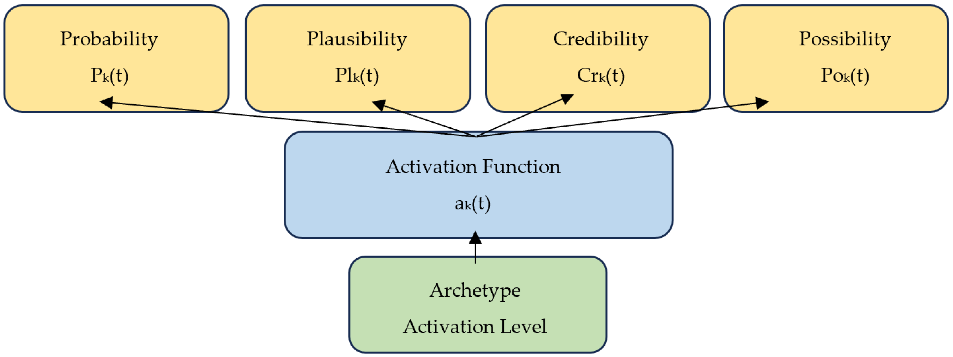 Algorithms 18 00721 g002