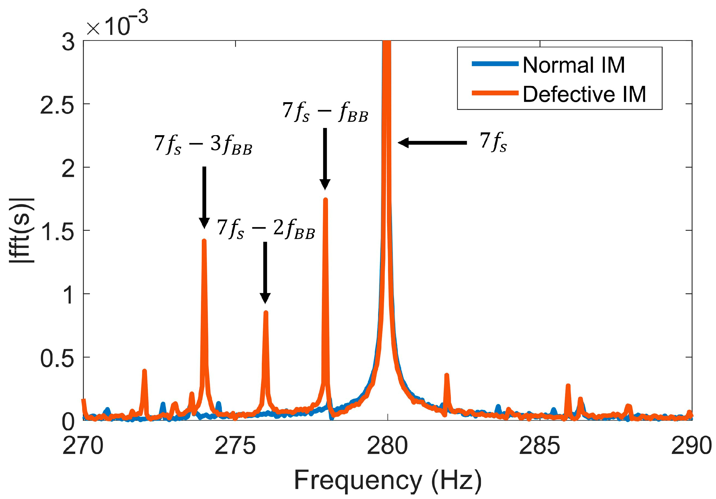 Algorithms 18 00722 g001