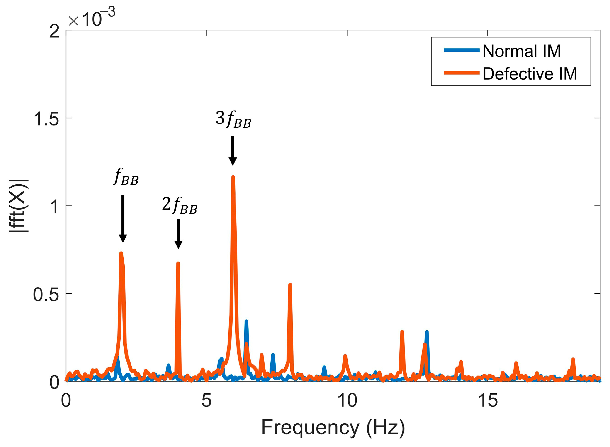 Algorithms 18 00722 g002