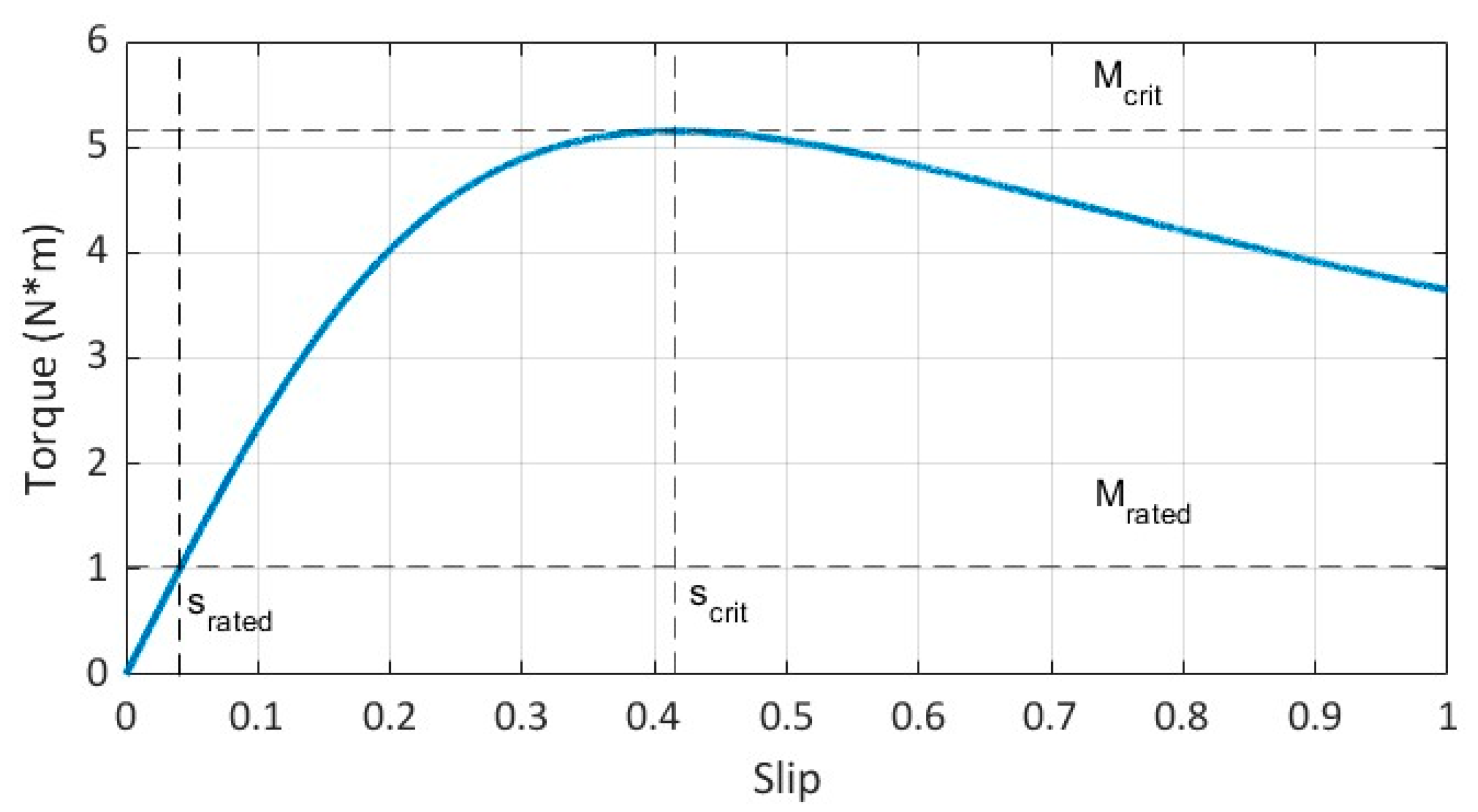 Algorithms 18 00722 g004