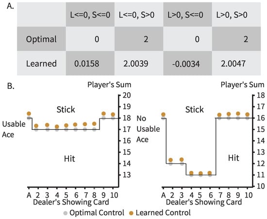 Algorithms 18 00738 g0a1