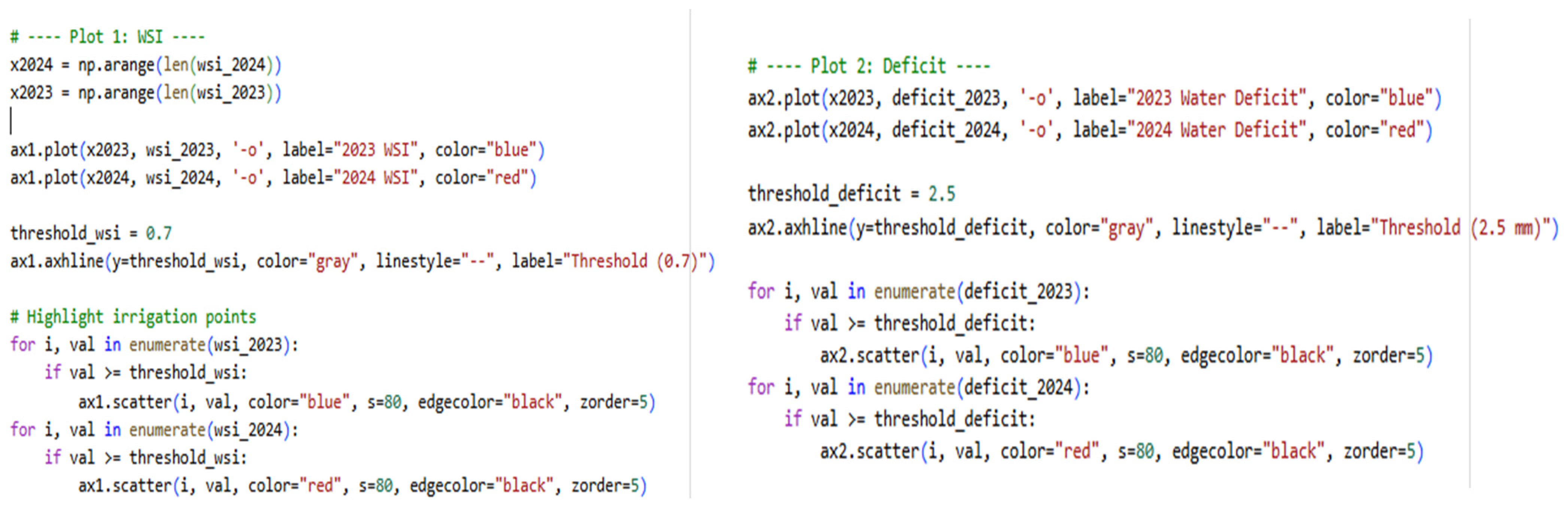 Algorithms 18 00740 i003