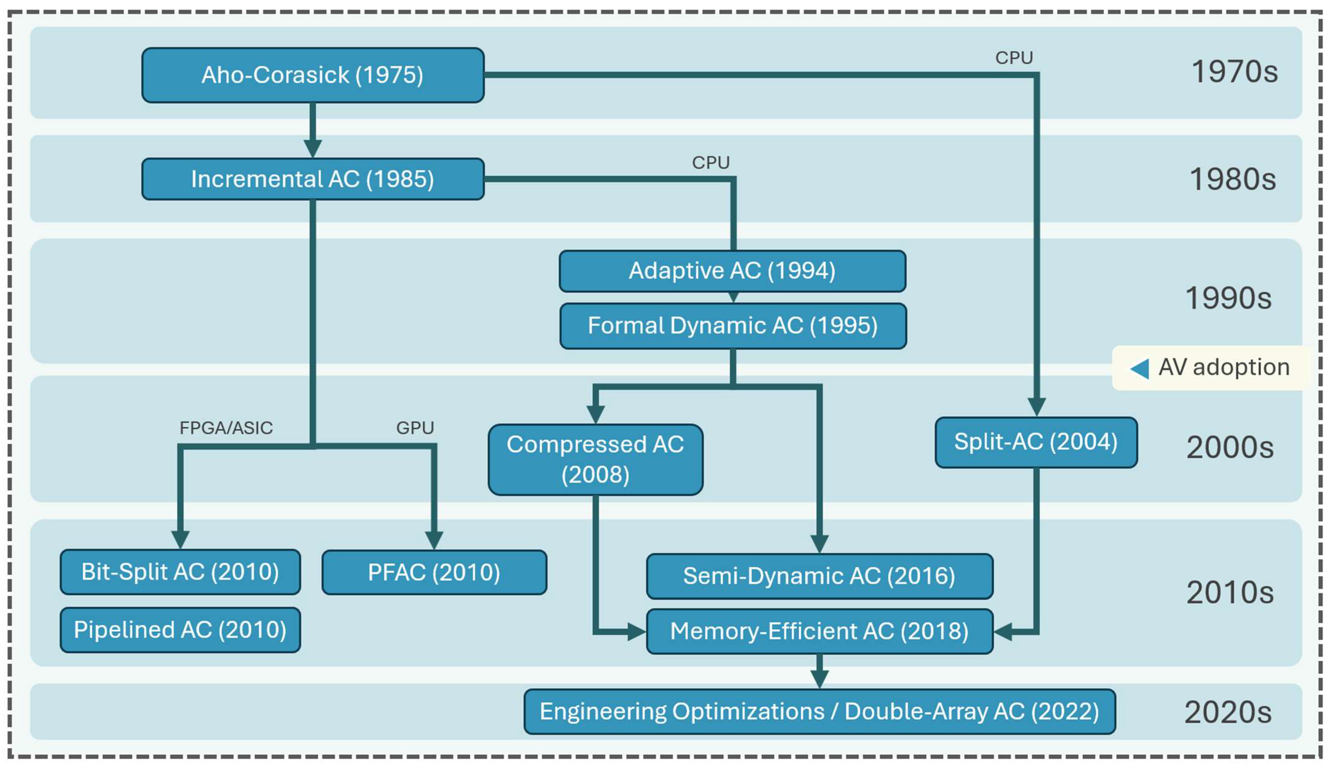 Algorithms 18 00742 g001
